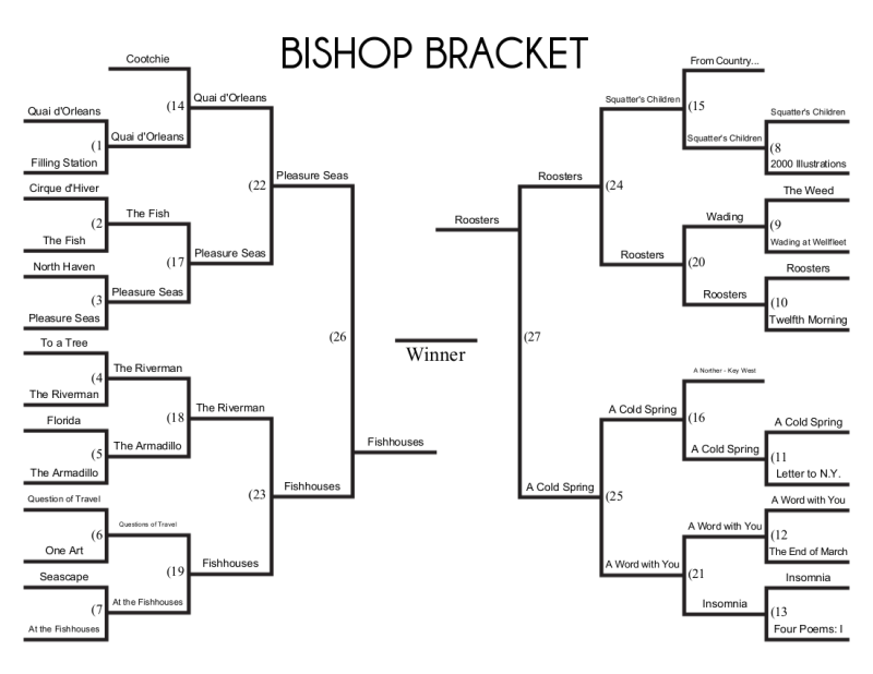 The Bishop Bracket